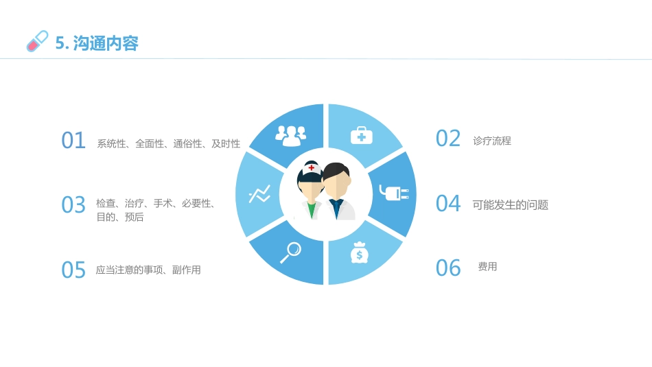 临床思维与医患沟通ppt_第12页