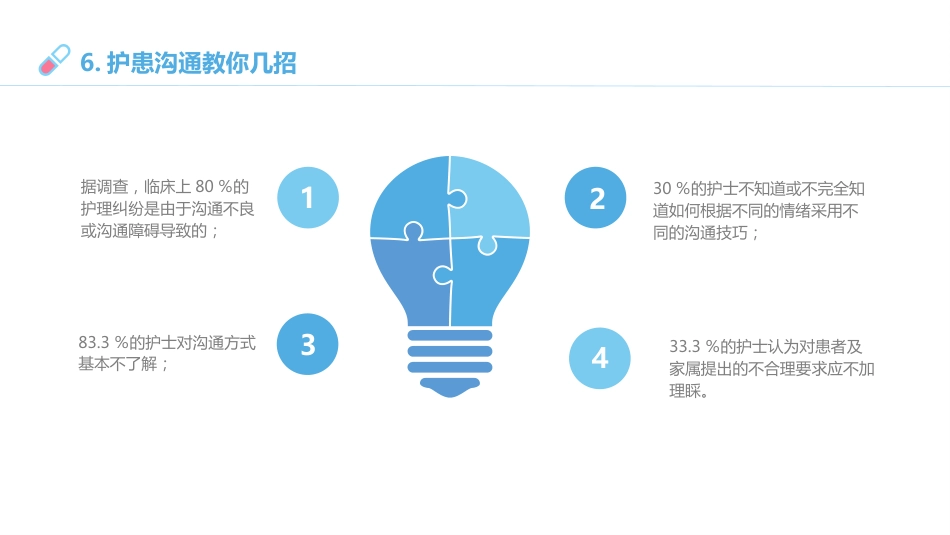 临床思维与医患沟通ppt_第13页