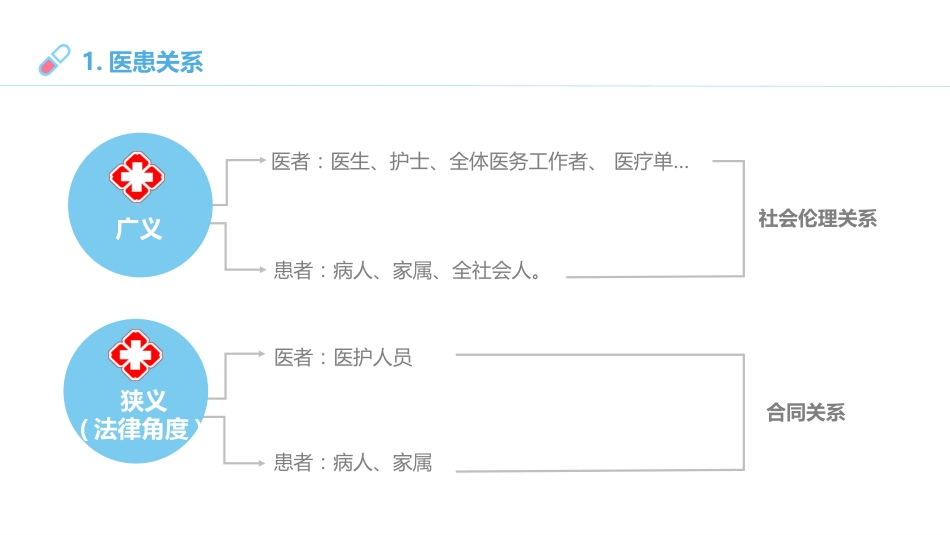 临床思维与医患沟通ppt_第4页