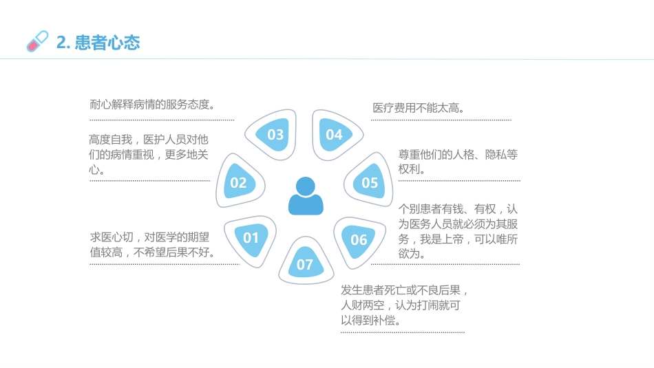 临床思维与医患沟通ppt_第5页