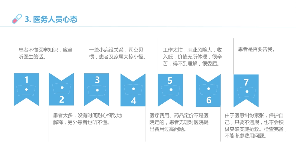 临床思维与医患沟通ppt_第6页