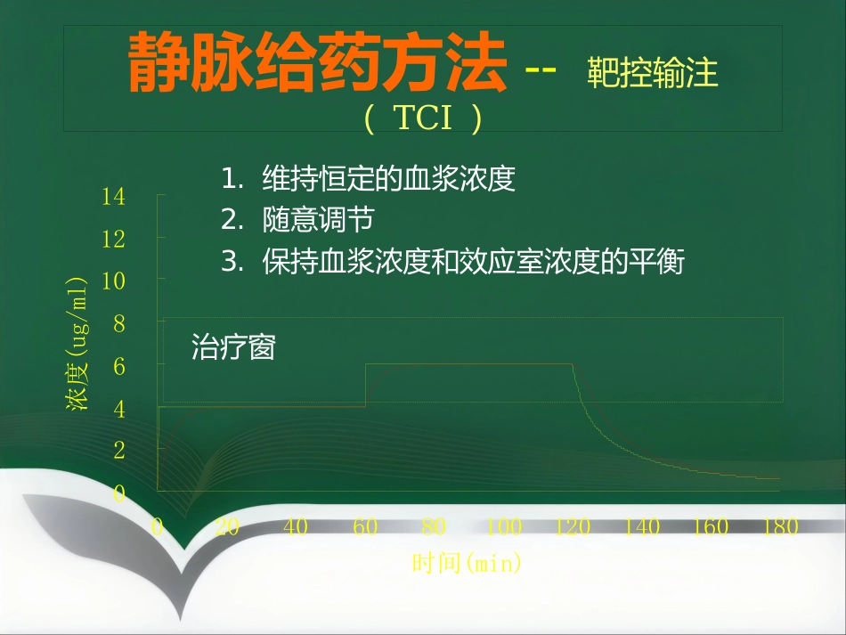 TCI的特点和临床应用_第10页