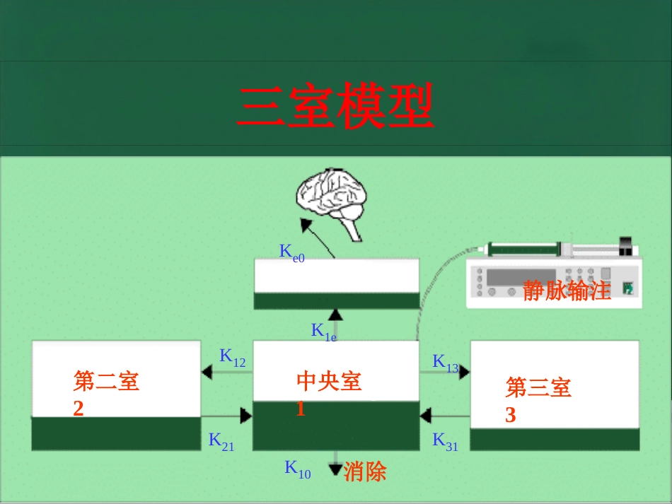 TCI的特点和临床应用_第6页