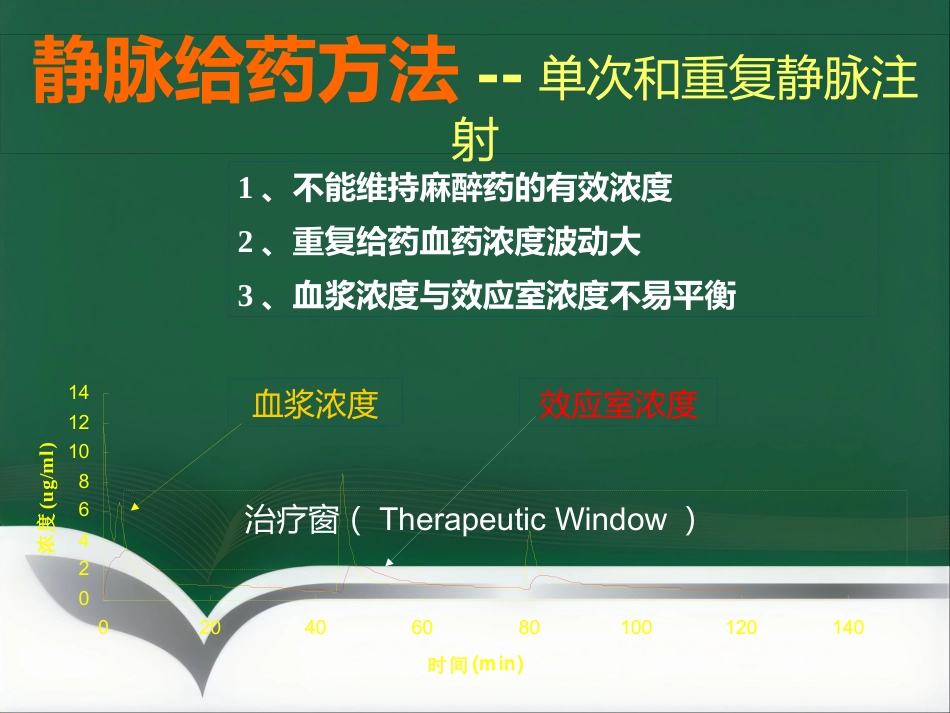 TCI的特点和临床应用_第8页