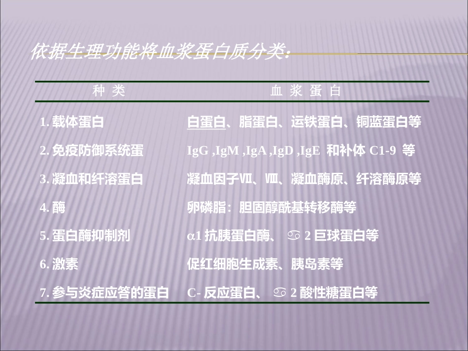 白蛋白及临床运用_第6页