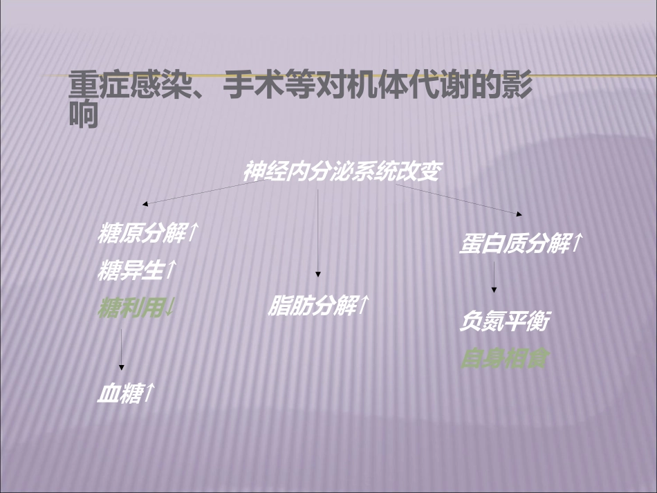 白蛋白及临床运用_第9页