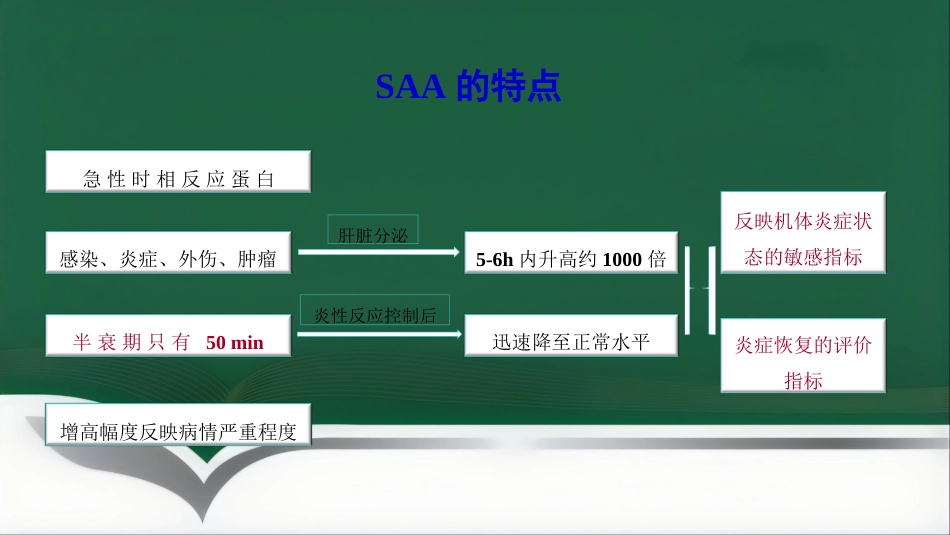 SAA联合CRP的临床诊断意义PPT讲稿_第10页