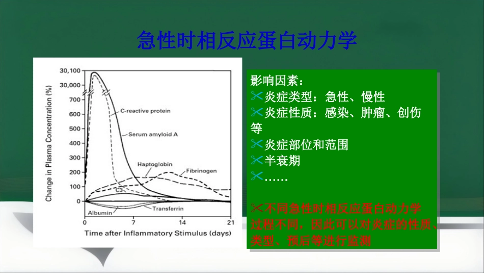 SAA联合CRP的临床诊断意义PPT讲稿_第3页