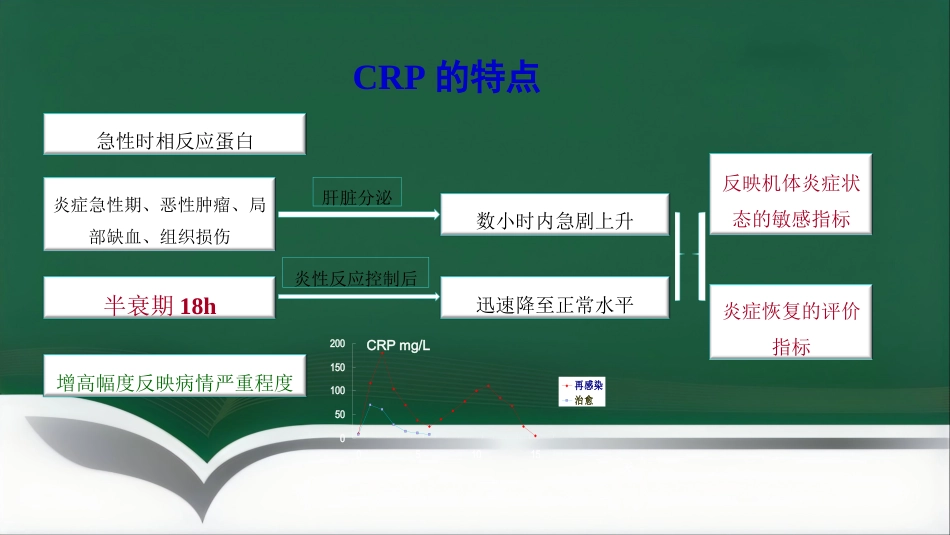 SAA联合CRP的临床诊断意义PPT讲稿_第5页