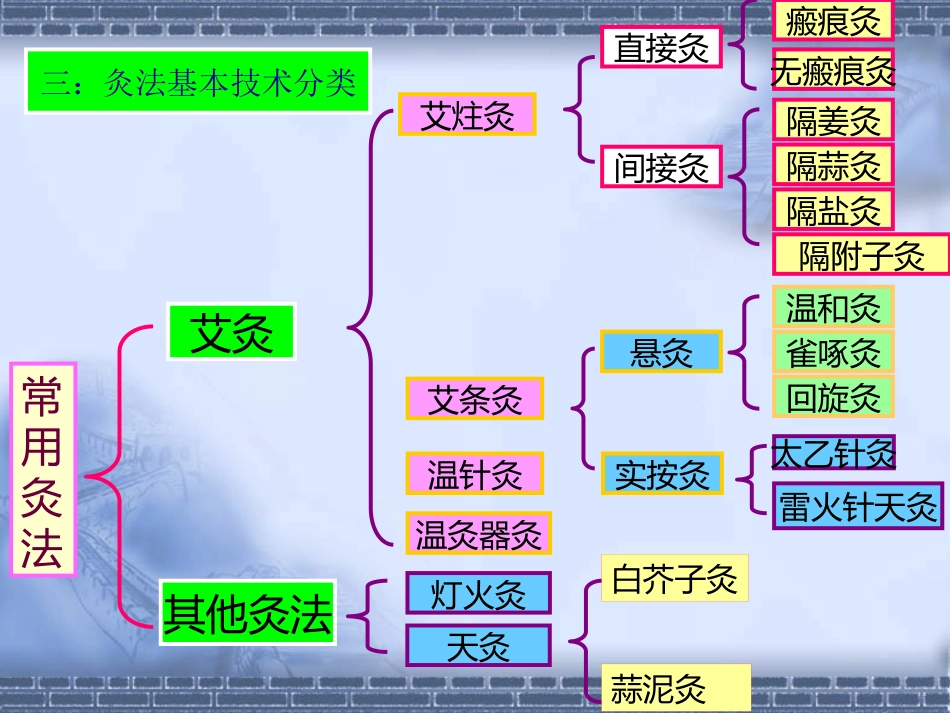 艾灸疗法在临床中的应用_第10页