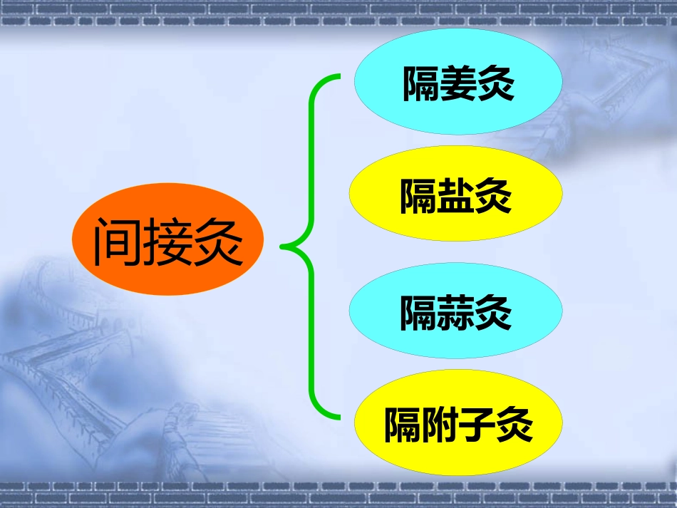 艾灸疗法在临床中的应用_第15页
