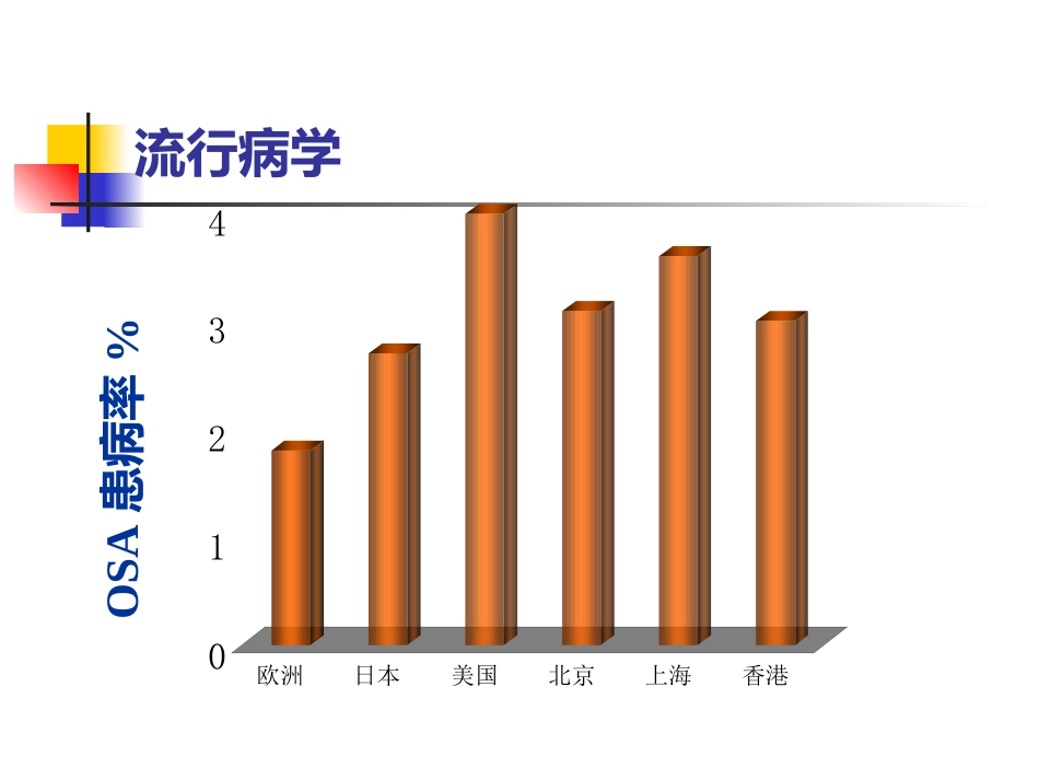 老年人睡眠障碍_第13页