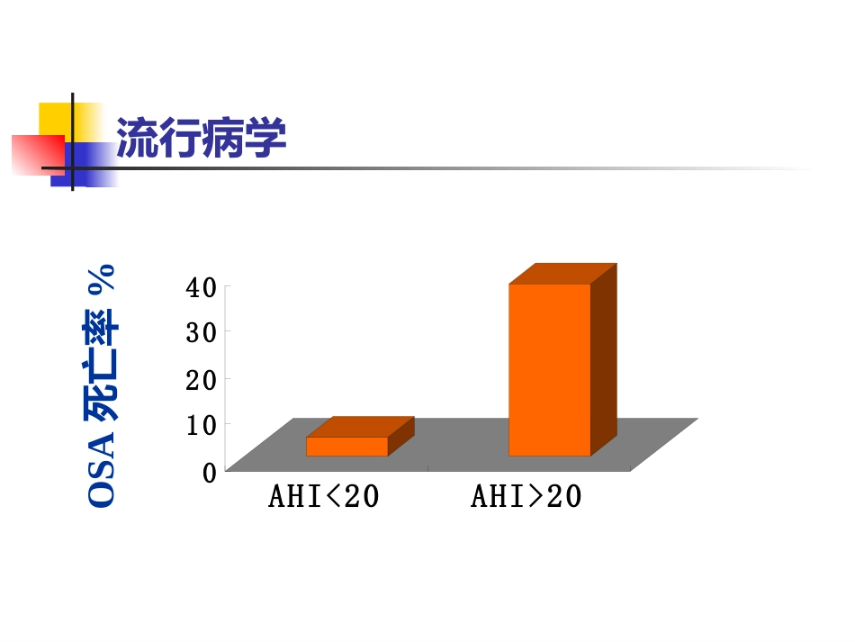 老年人睡眠障碍_第14页