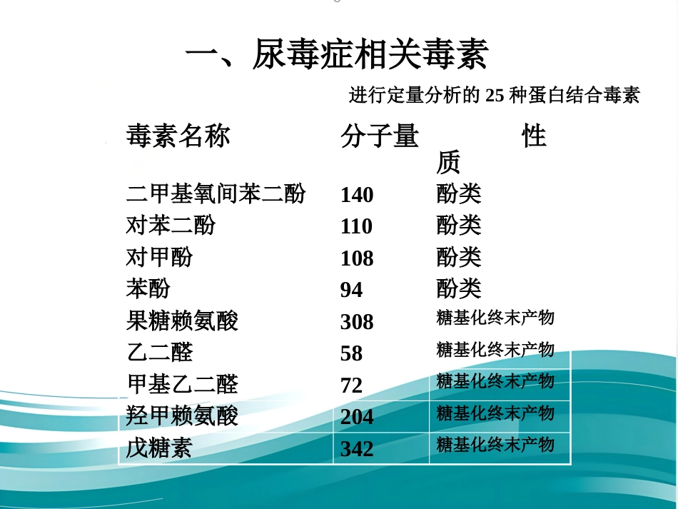 不同血液净化方式的临床应用ppt_第5页