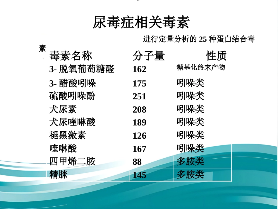 不同血液净化方式的临床应用ppt_第6页