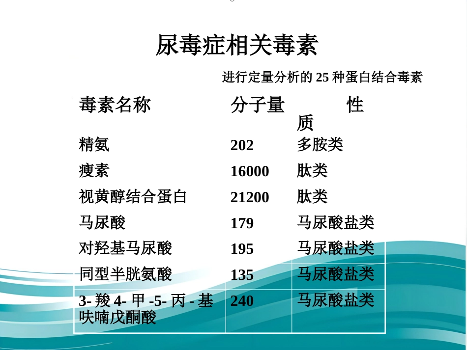 不同血液净化方式的临床应用ppt_第7页