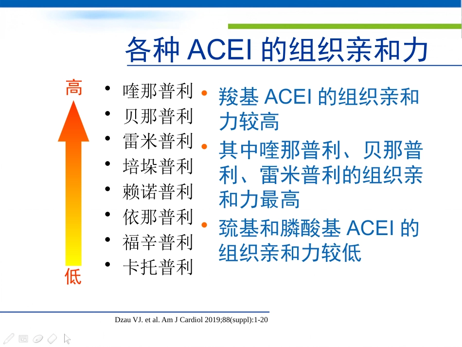 不同种类的ACEI临床应用特点_第10页