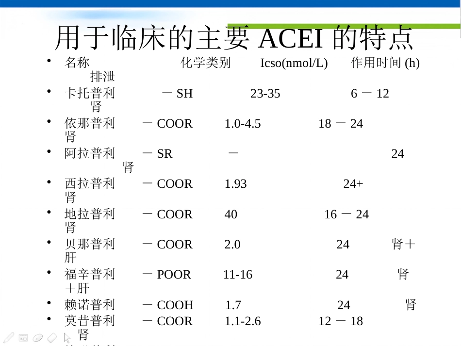 不同种类的ACEI临床应用特点_第11页
