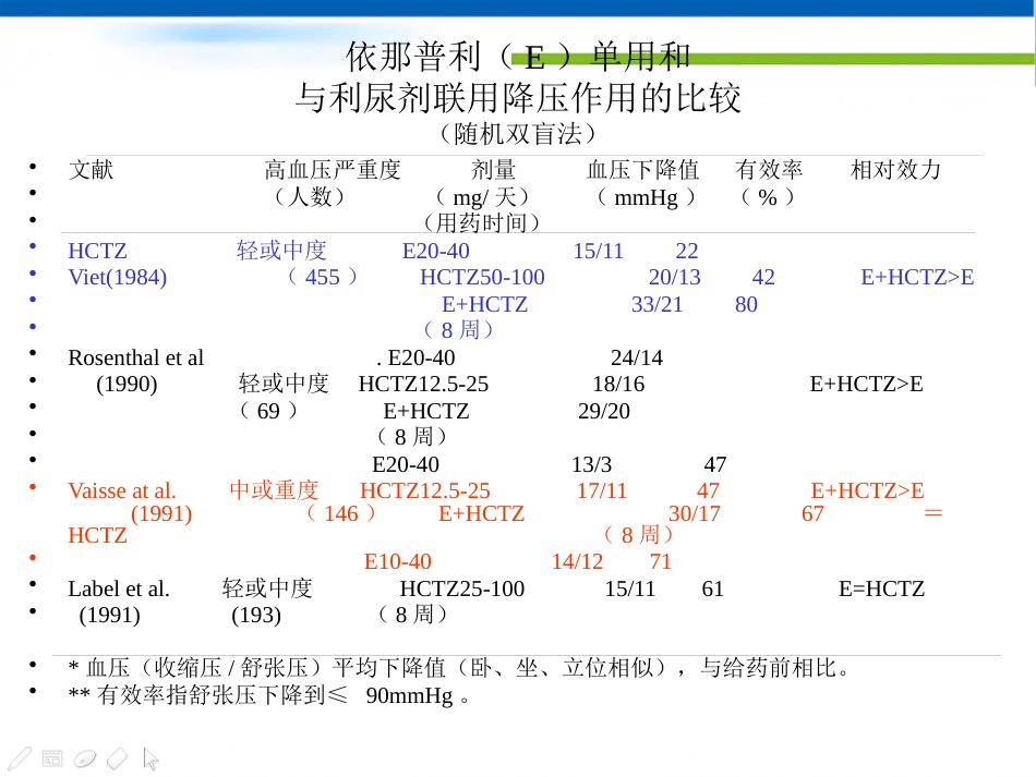 不同种类的ACEI临床应用特点_第13页