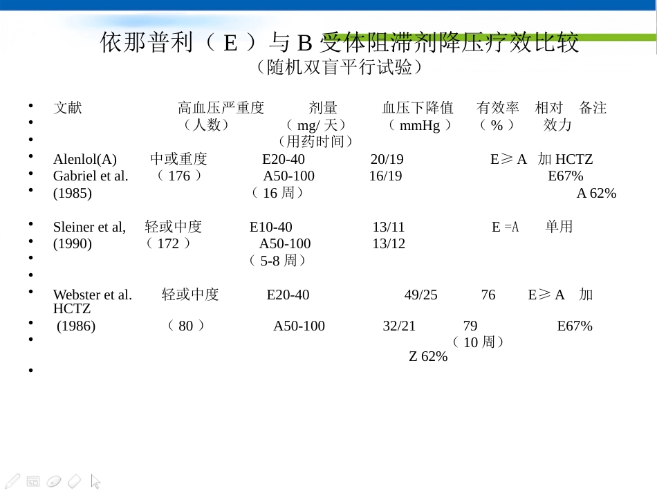 不同种类的ACEI临床应用特点_第14页