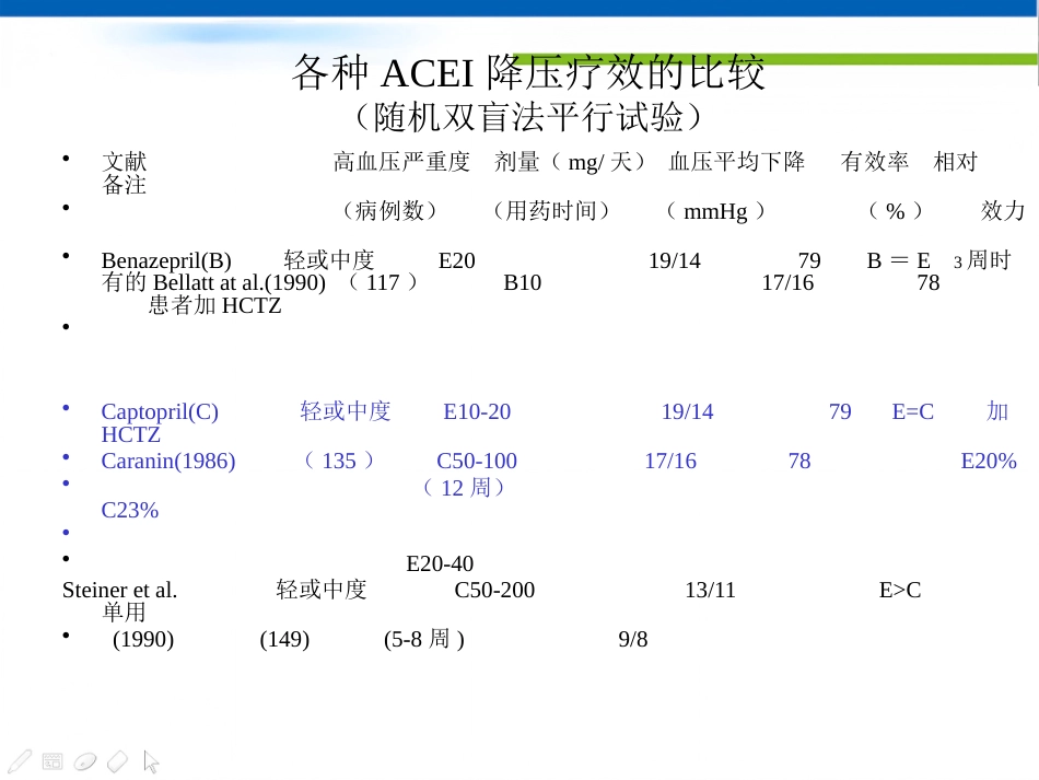不同种类的ACEI临床应用特点_第15页