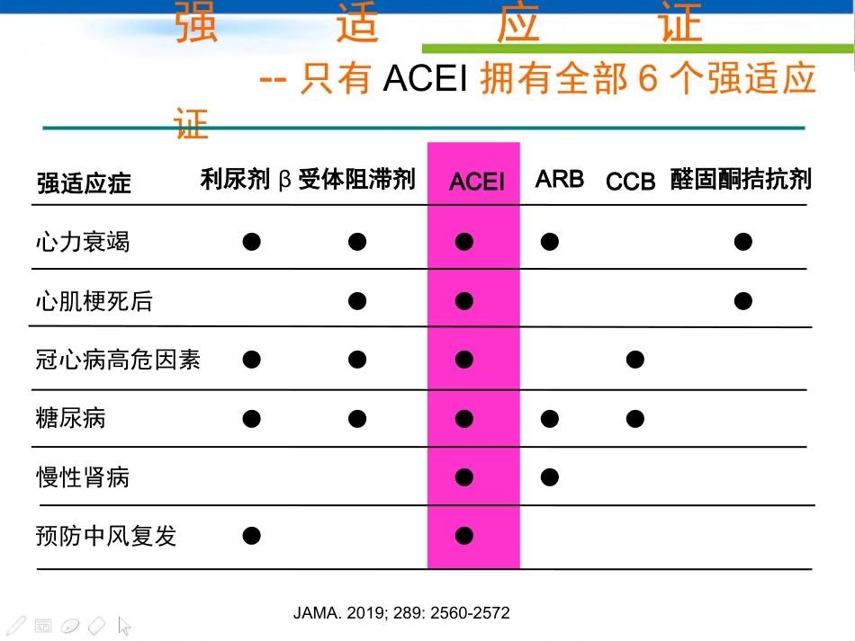 不同种类的ACEI临床应用特点_第7页