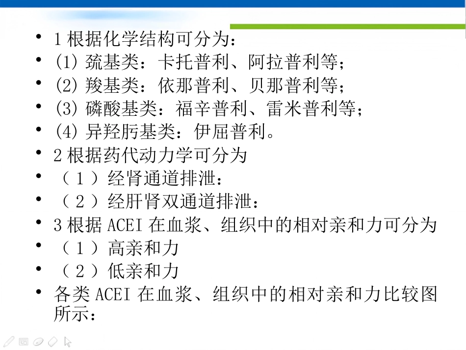 不同种类的ACEI临床应用特点_第9页