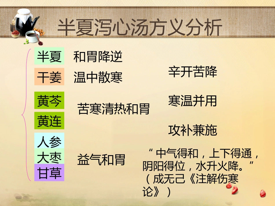 半夏泻心汤的临床应用_第11页