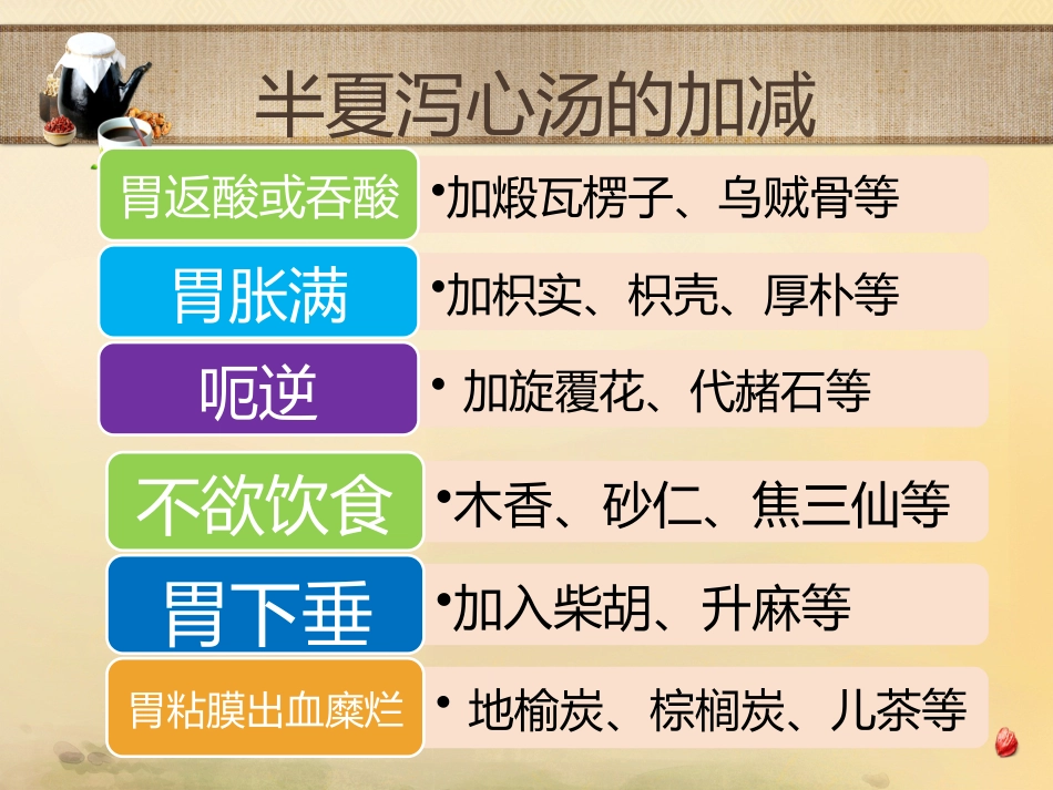 半夏泻心汤的临床应用_第14页