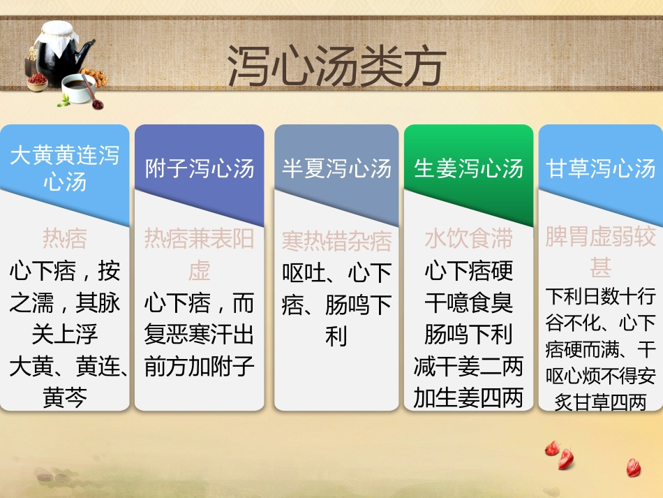 半夏泻心汤的临床应用_第15页