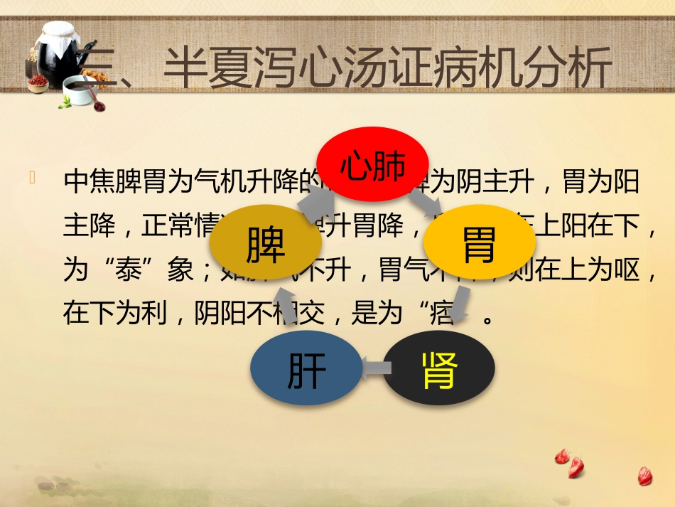 半夏泻心汤的临床应用_第6页