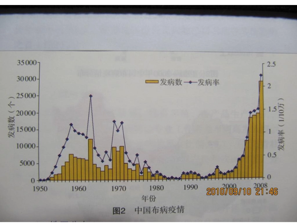 《布病临床与防控》知识分享_第6页