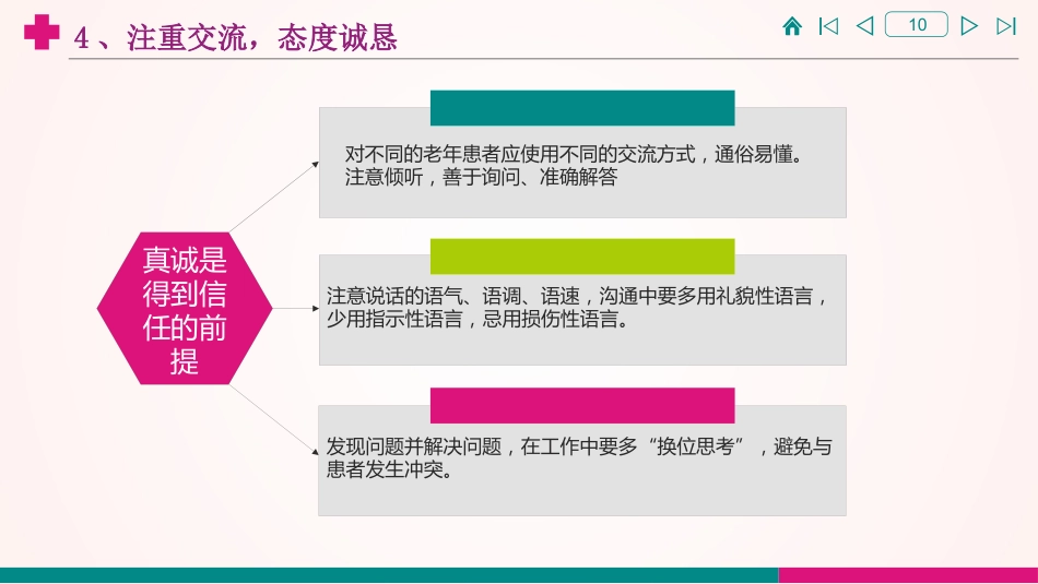门诊护士与老年患者有效沟通的体会_第10页