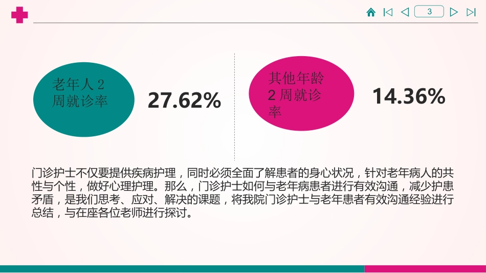门诊护士与老年患者有效沟通的体会_第3页