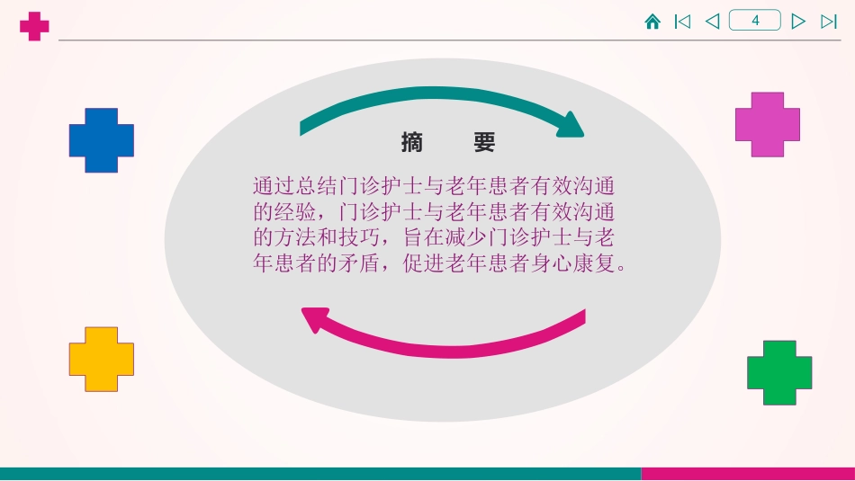 门诊护士与老年患者有效沟通的体会_第4页