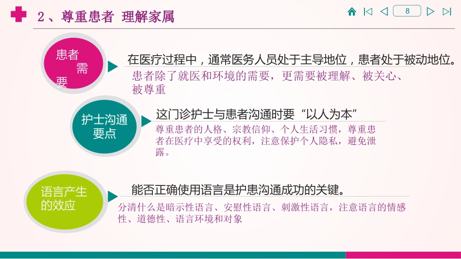 门诊护士与老年患者有效沟通的体会_第8页