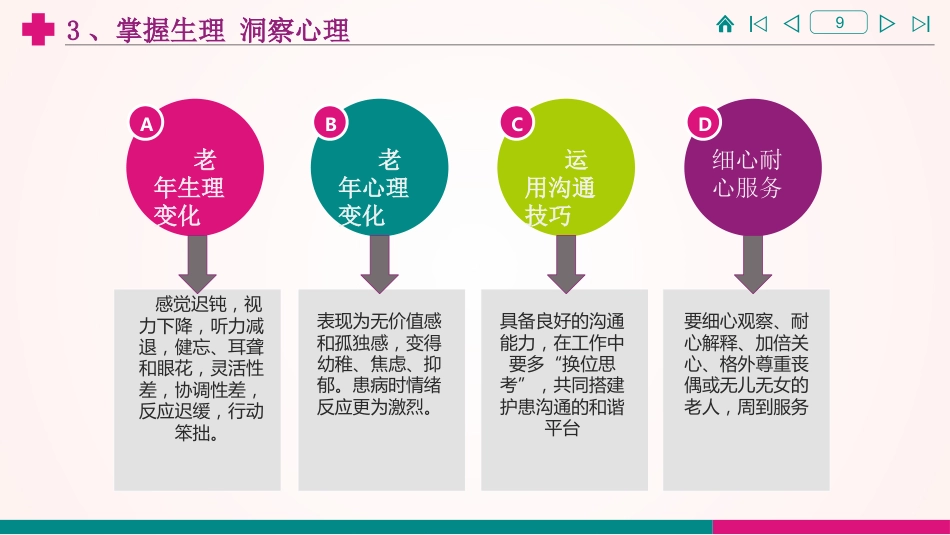 门诊护士与老年患者有效沟通的体会_第9页