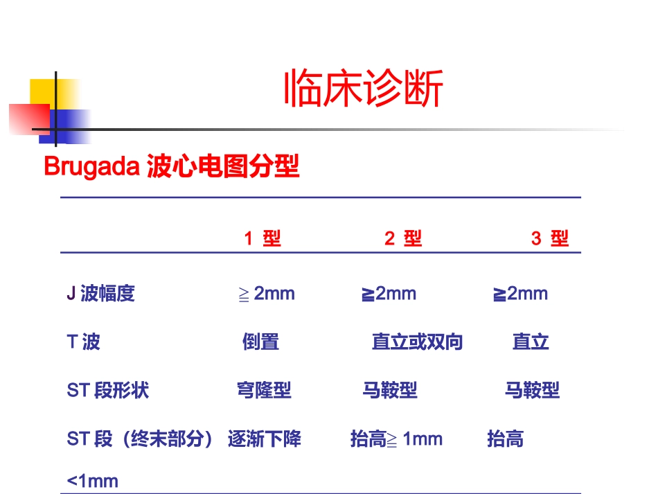 Brugada综合征的临床诊断_第13页