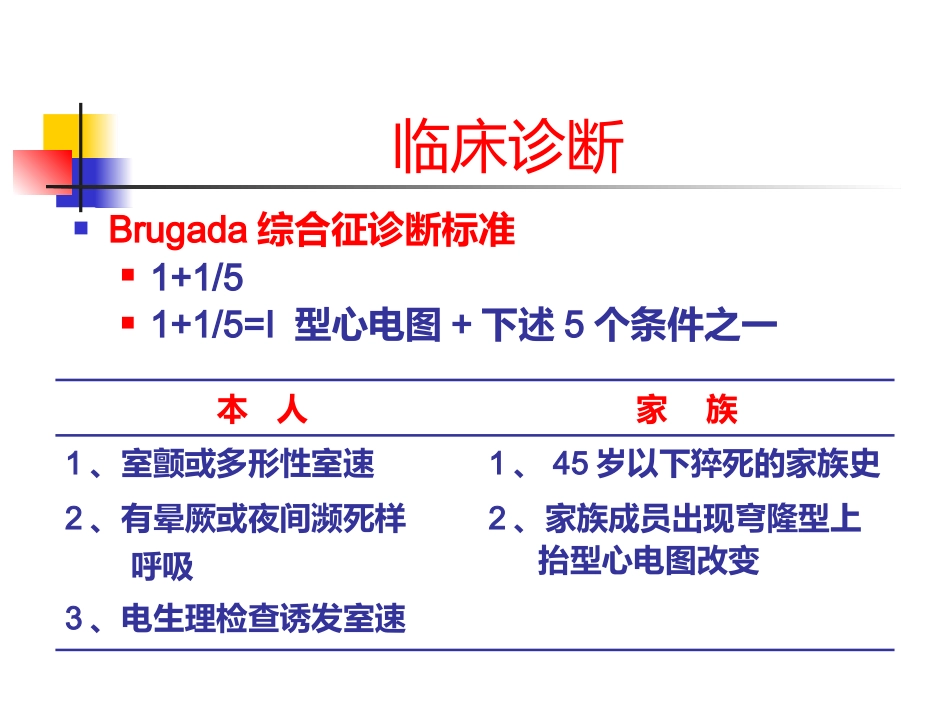 Brugada综合征的临床诊断_第9页