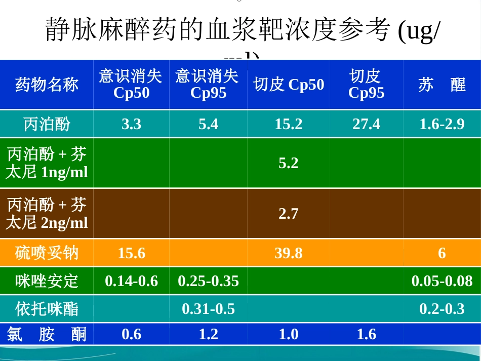 TCI的临床应用_第14页