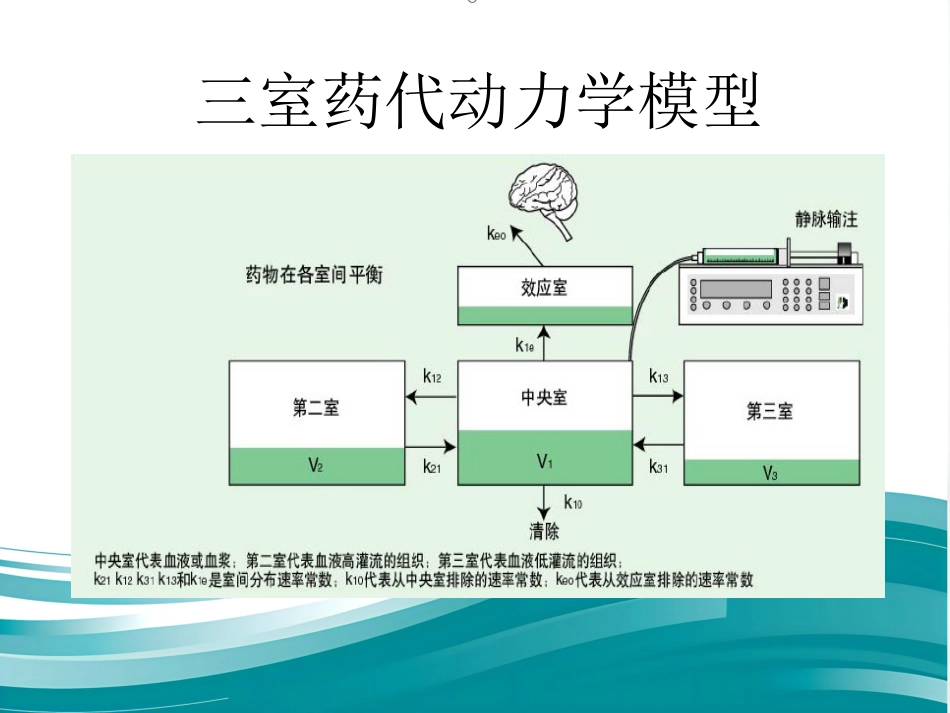 TCI的临床应用_第3页