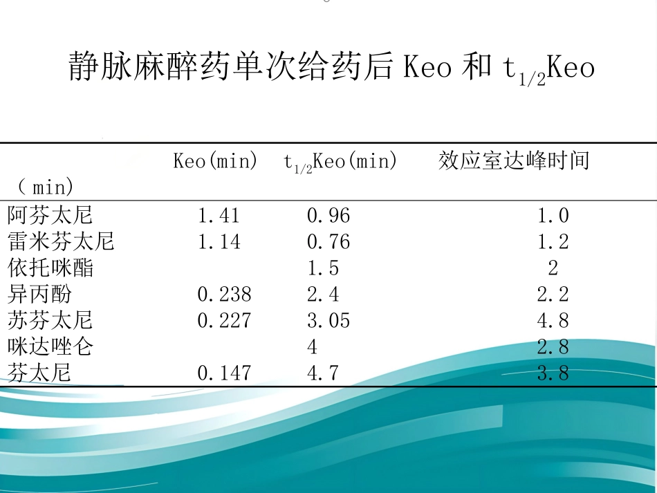 TCI的临床应用_第5页