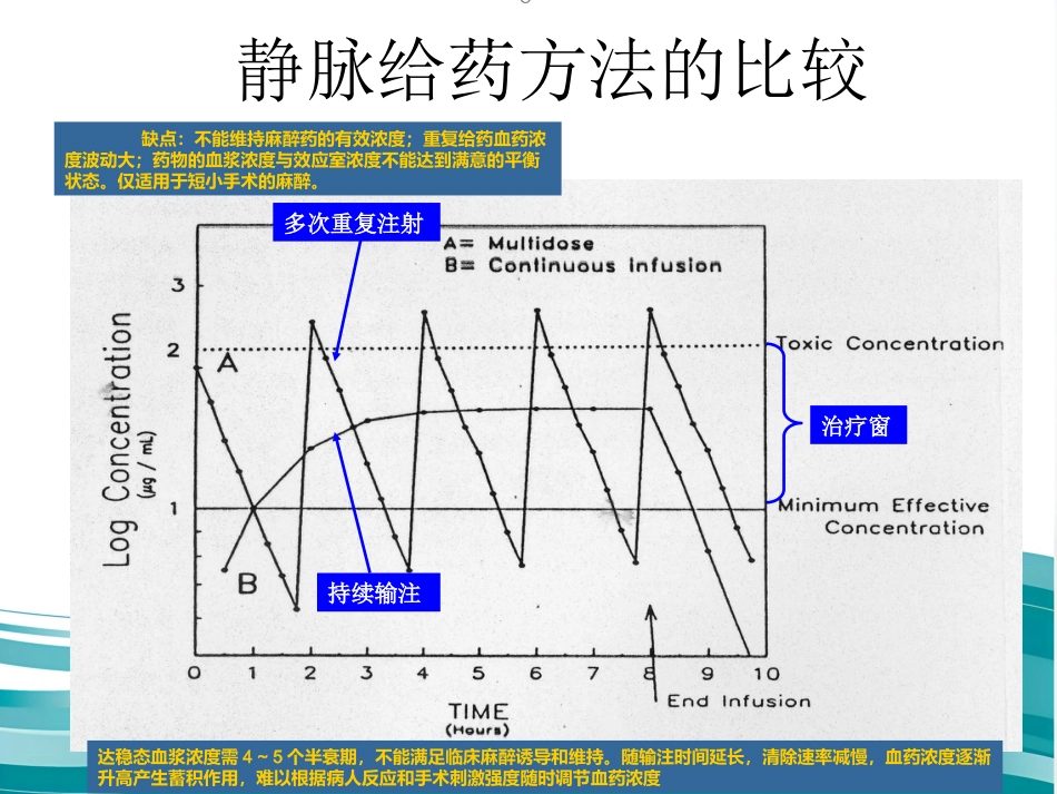 TCI的临床应用_第6页