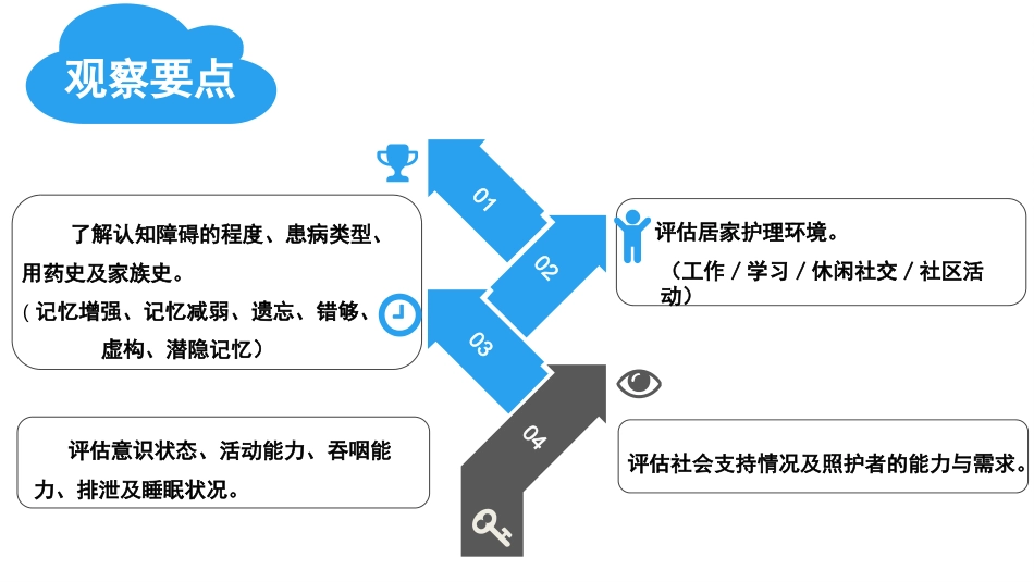 老年常见疾病--认知障碍_第12页