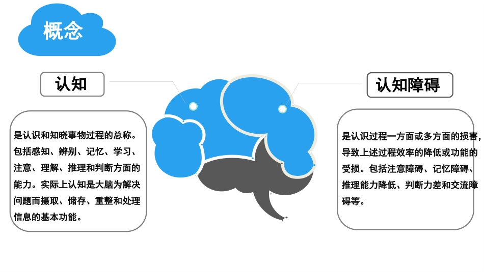 老年常见疾病--认知障碍_第4页