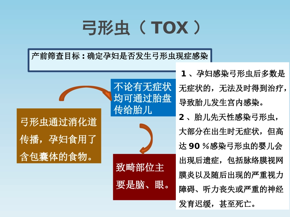 TORCH基因芯片检测及其临床意义_第10页