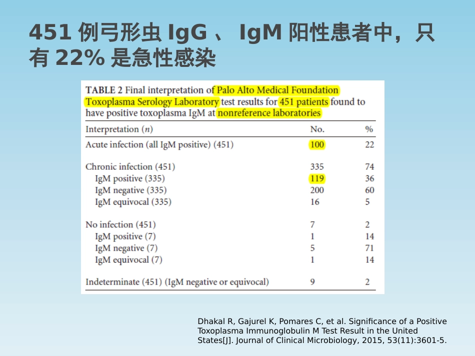 TORCH基因芯片检测及其临床意义_第11页