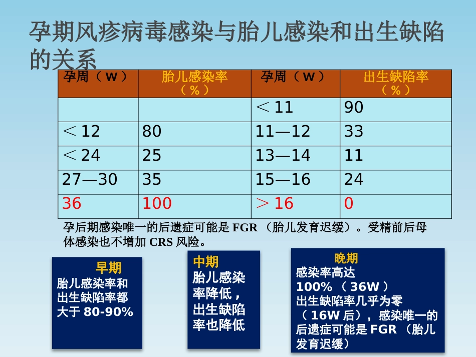 TORCH基因芯片检测及其临床意义_第13页