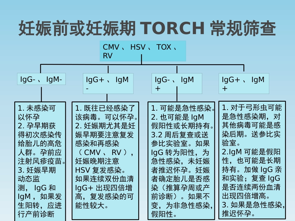TORCH基因芯片检测及其临床意义_第9页