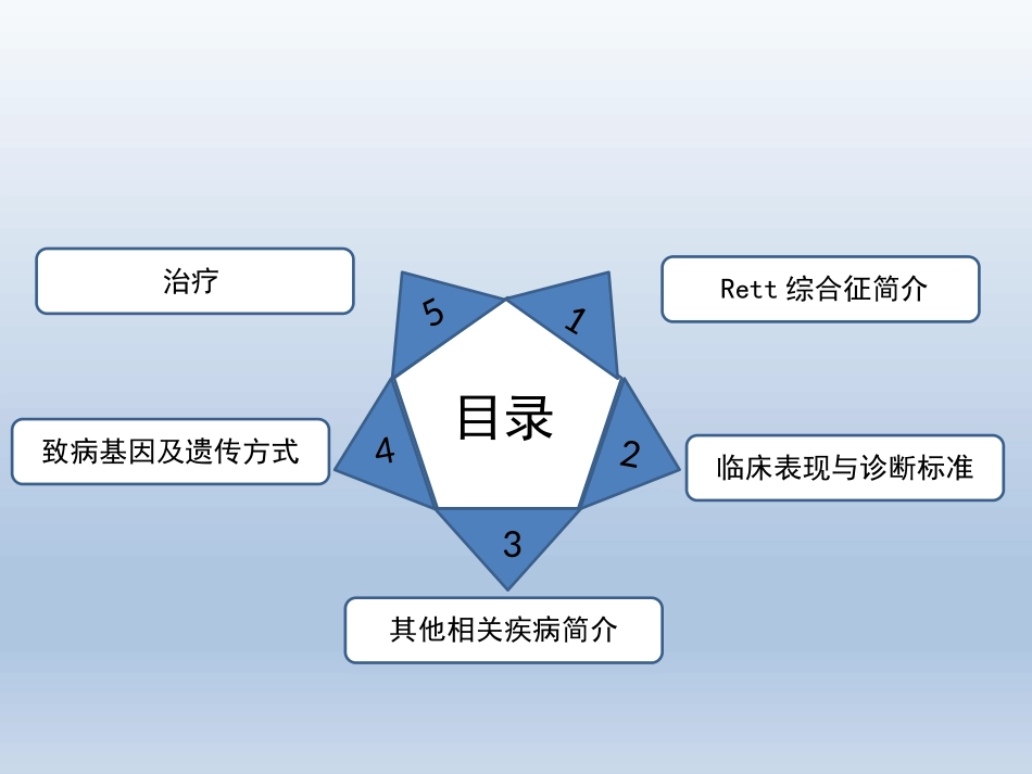 Rett综合征临床与分子诊断_第2页